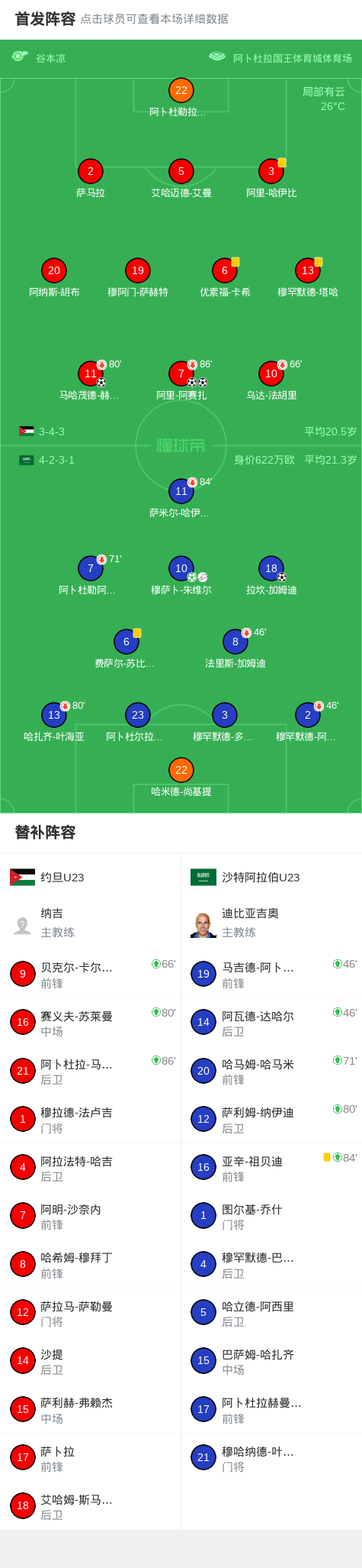 约旦U23 3-2逆转沙特阿拉伯U23，阿里-阿赛扎双响，马哈茂德-赫鲁巴建功