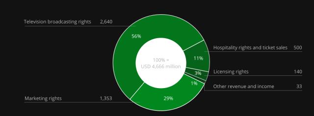 KY开云官网体育下载-足协可以借鉴下?看看国际足联近年的机构改革成就