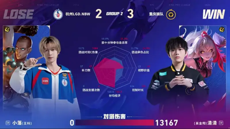 KY开云官网体育下载-狼队/LGD第五局数据图：皖皖夏侯惇多项数据拉满且对位领先