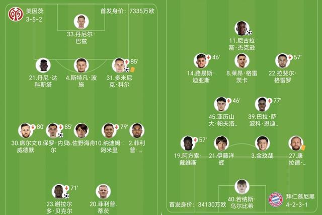 KY开云官网体育下载-从0-3到4-3!拜仁30分钟轰4球逆转!南大王在德甲真就没有对手了