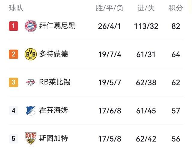 KY开云官网体育下载-从0-3到4-3!拜仁30分钟轰4球逆转!南大王在德甲真就没有对手了